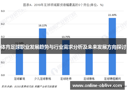体育足球职业发展趋势与行业需求分析及未来发展方向探讨