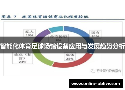 智能化体育足球场馆设备应用与发展趋势分析