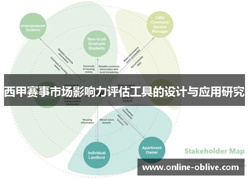 西甲赛事市场影响力评估工具的设计与应用研究
