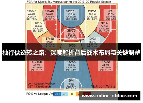 独行侠逆转之路：深度解析背后战术布局与关键调整