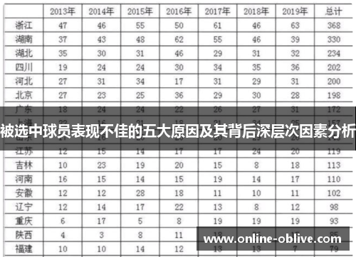 被选中球员表现不佳的五大原因及其背后深层次因素分析