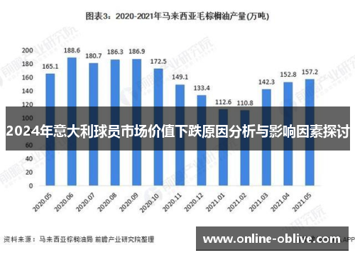 2024年意大利球员市场价值下跌原因分析与影响因素探讨