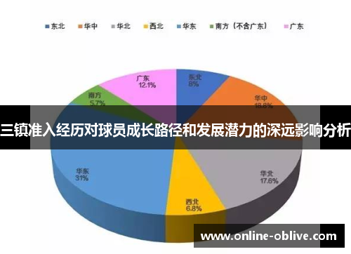三镇准入经历对球员成长路径和发展潜力的深远影响分析
