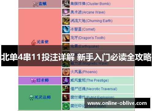 北单4串11投注详解 新手入门必读全攻略