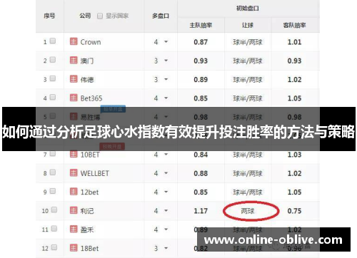 如何通过分析足球心水指数有效提升投注胜率的方法与策略