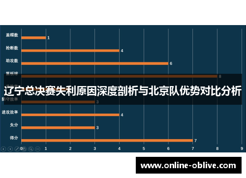 辽宁总决赛失利原因深度剖析与北京队优势对比分析