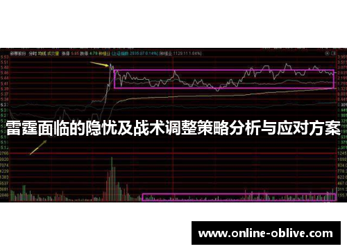 雷霆面临的隐忧及战术调整策略分析与应对方案
