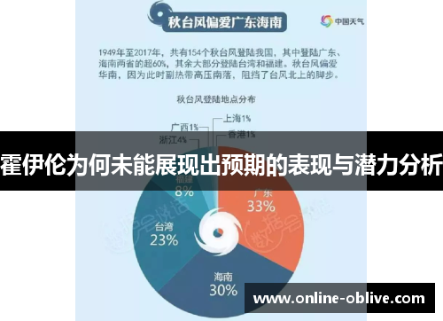 霍伊伦为何未能展现出预期的表现与潜力分析